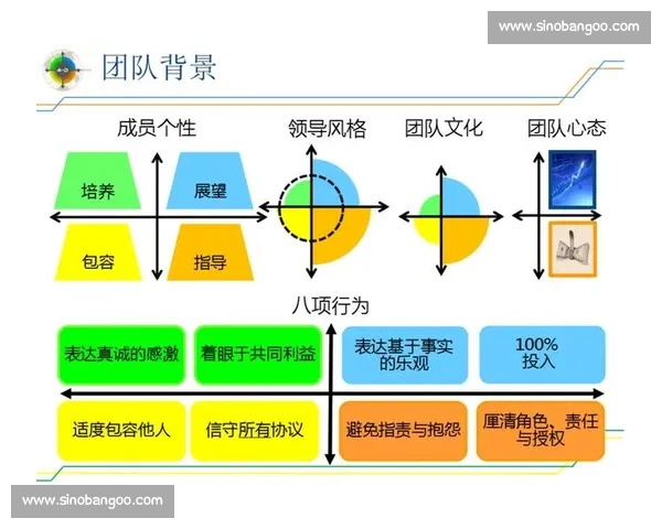 打造卓越竞技力：体育团队协作与默契提升的策略研究