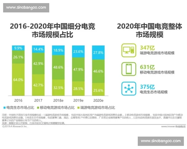 电竞赛事管理创新模式探索与实践分析:提升赛事运营效率与观众体验的策略 电竞赛事管理创新模式探索与实践分析:提升赛事运营效率与观众体验的策略
