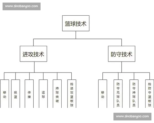 篮球赛场数据深度解析助力球队战术优化与球员表现提升 篮球赛场数据深度解析助力球队战术优化与球员表现提升